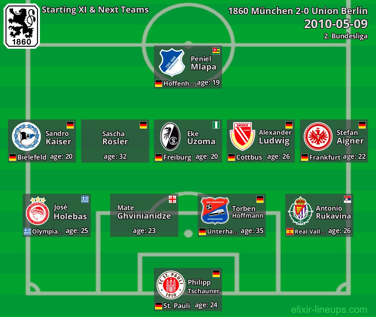 1860 München Starting XI & Next Teams 2010-05-09