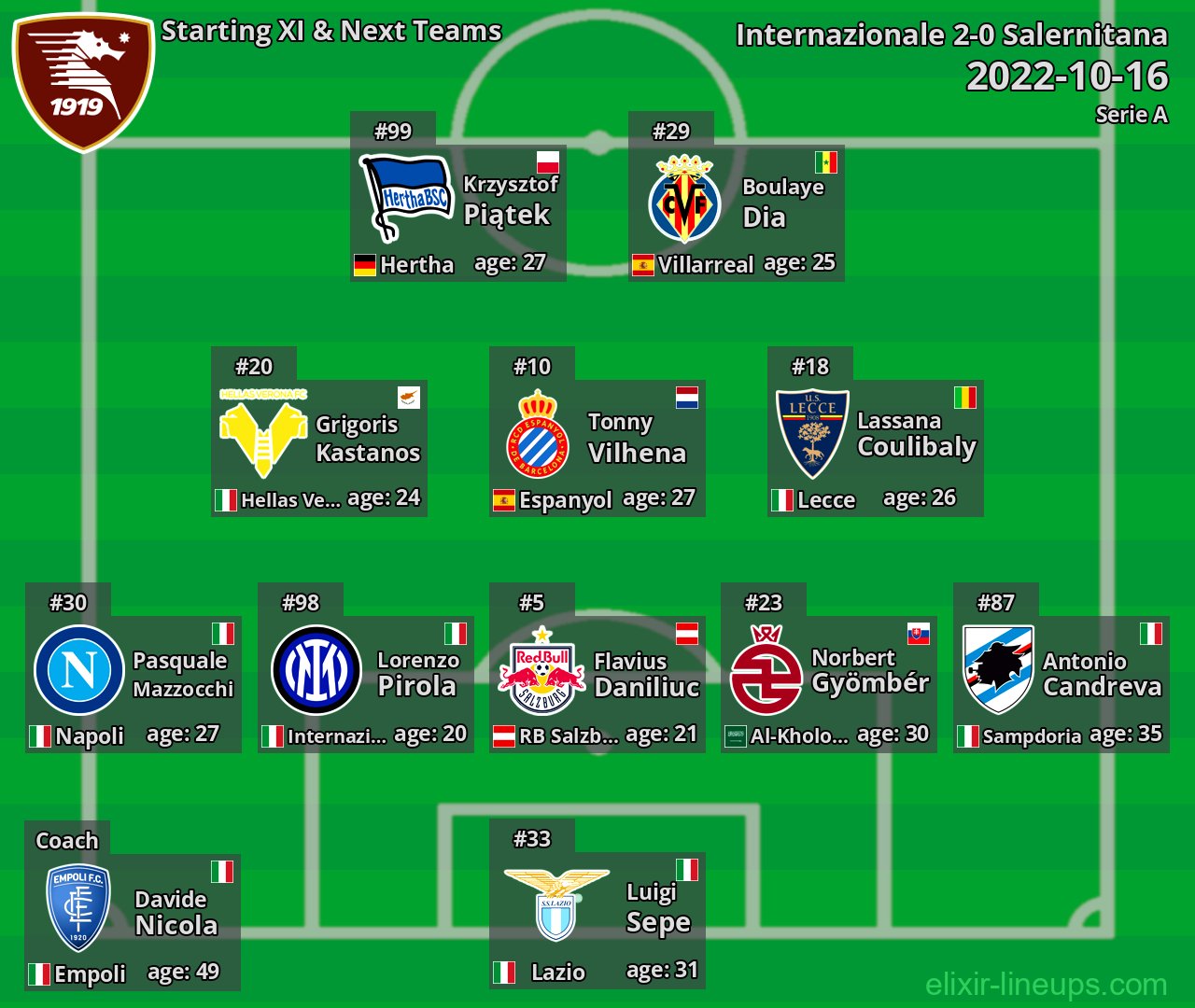 Salernitana Starting XI & Next Teams 2022-10-16