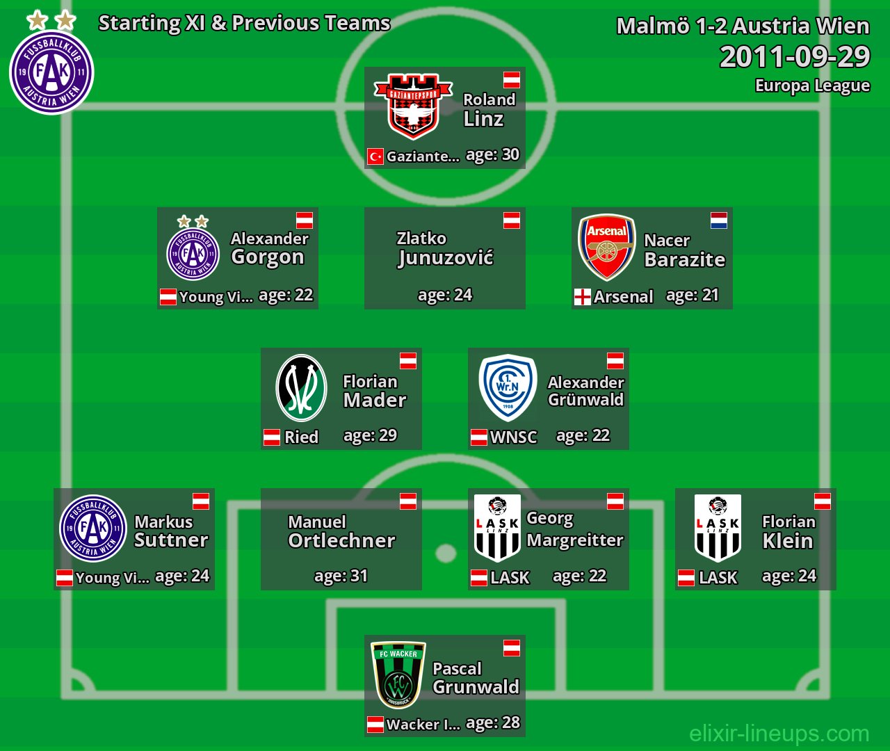 Austria Wien Starting XI & Previous Teams 2011-09-29