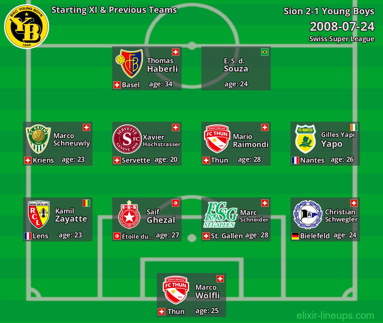 Young Boys Starting XI & Previous Teams 2008-07-24