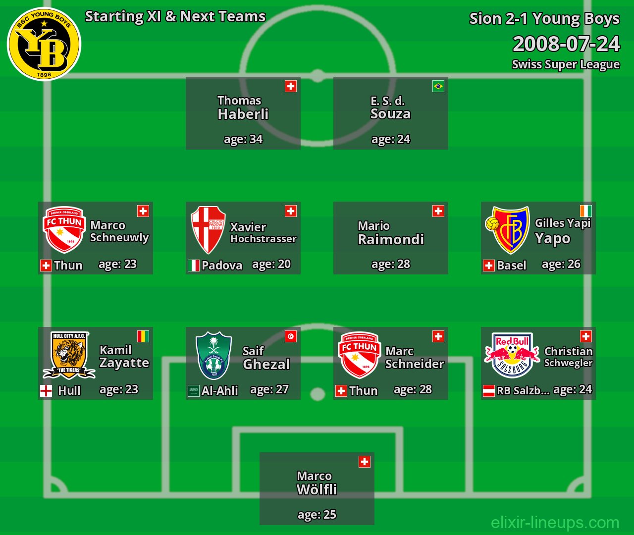Young Boys Starting XI & Next Teams 2008-07-24