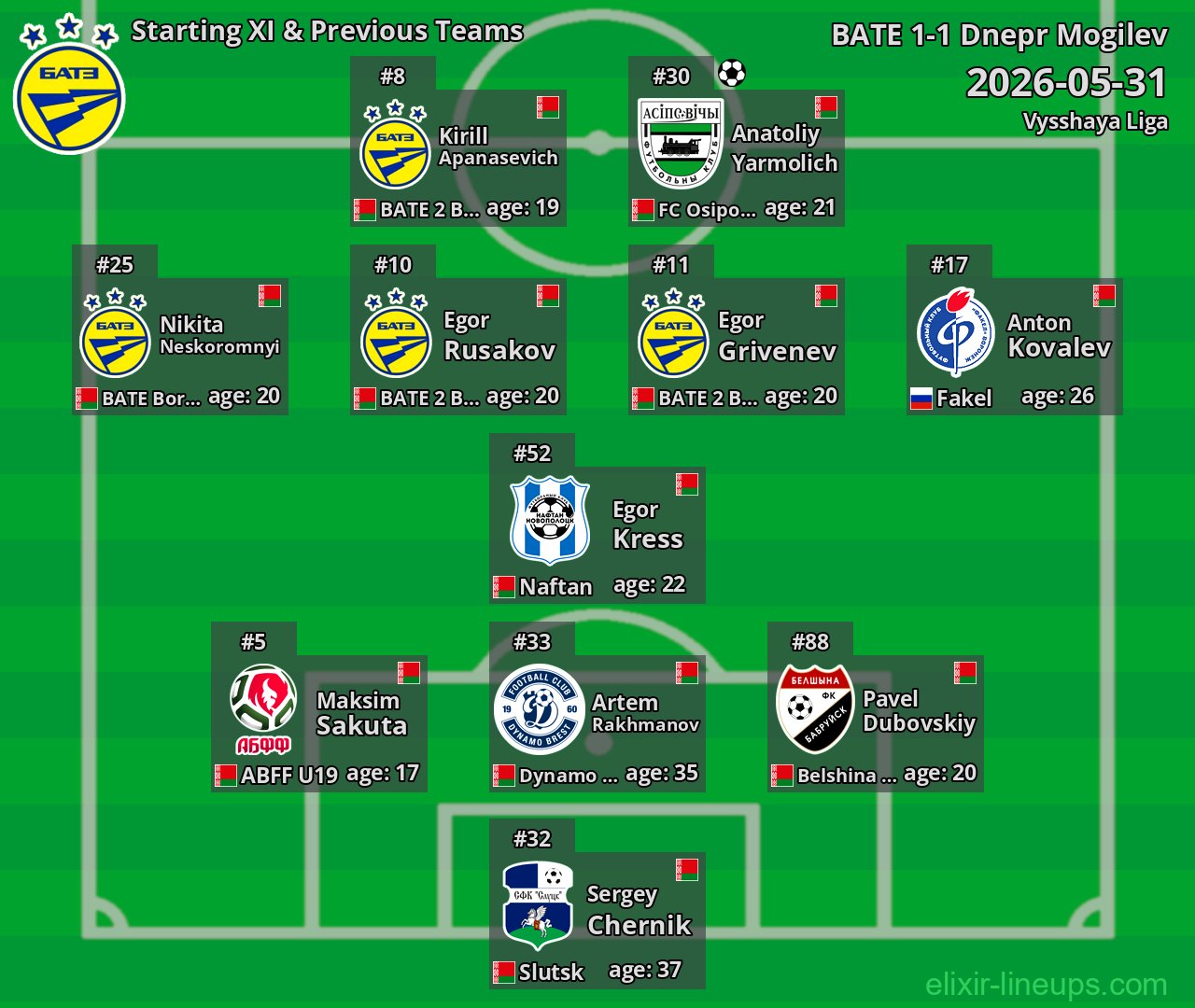 BATE Starting XI & Previous Teams 2026-05-31