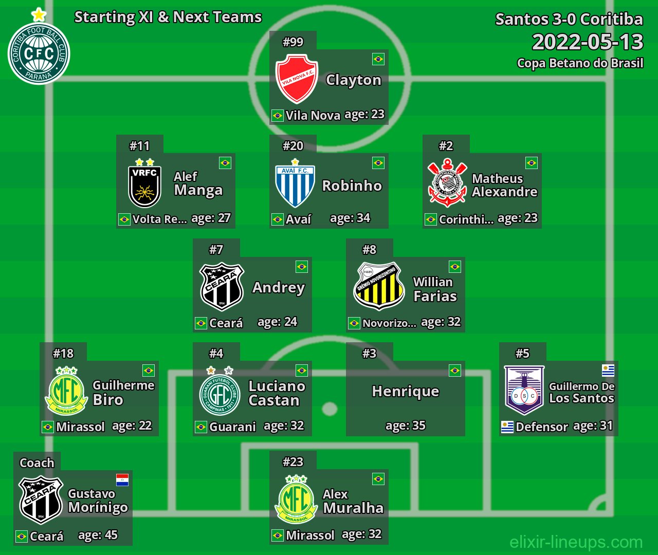 Coritiba Starting XI & Next Teams 2022-05-13
