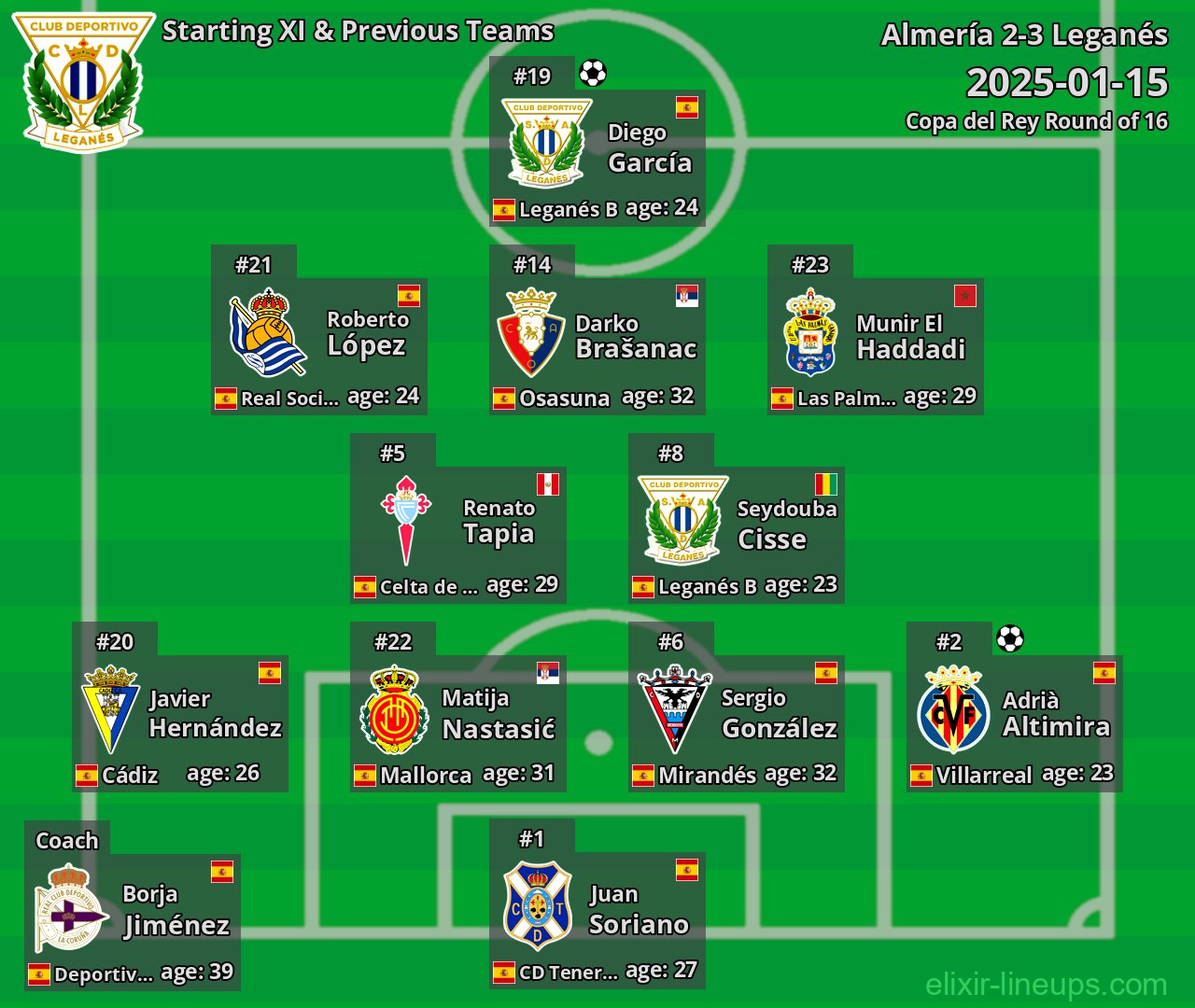Leganés Starting XI & Previous Teams 2025-01-15