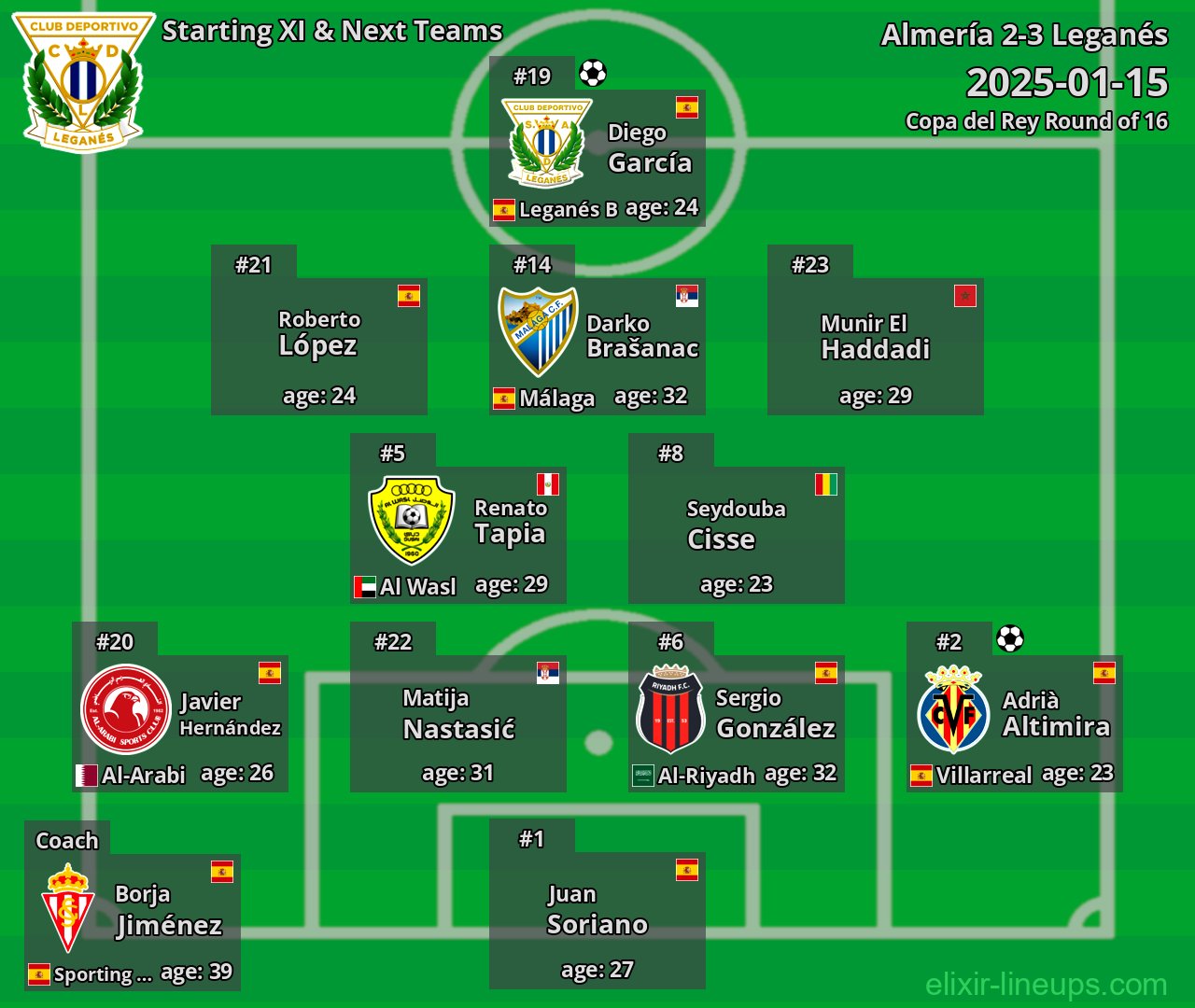 Leganés Starting XI & Next Teams 2025-01-15