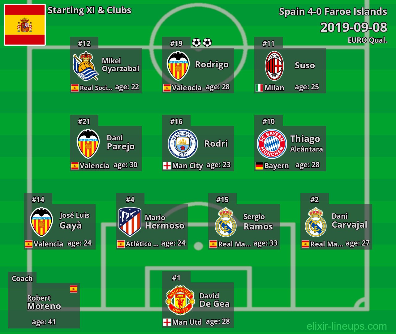 Spain Starting XI 2019-09-08