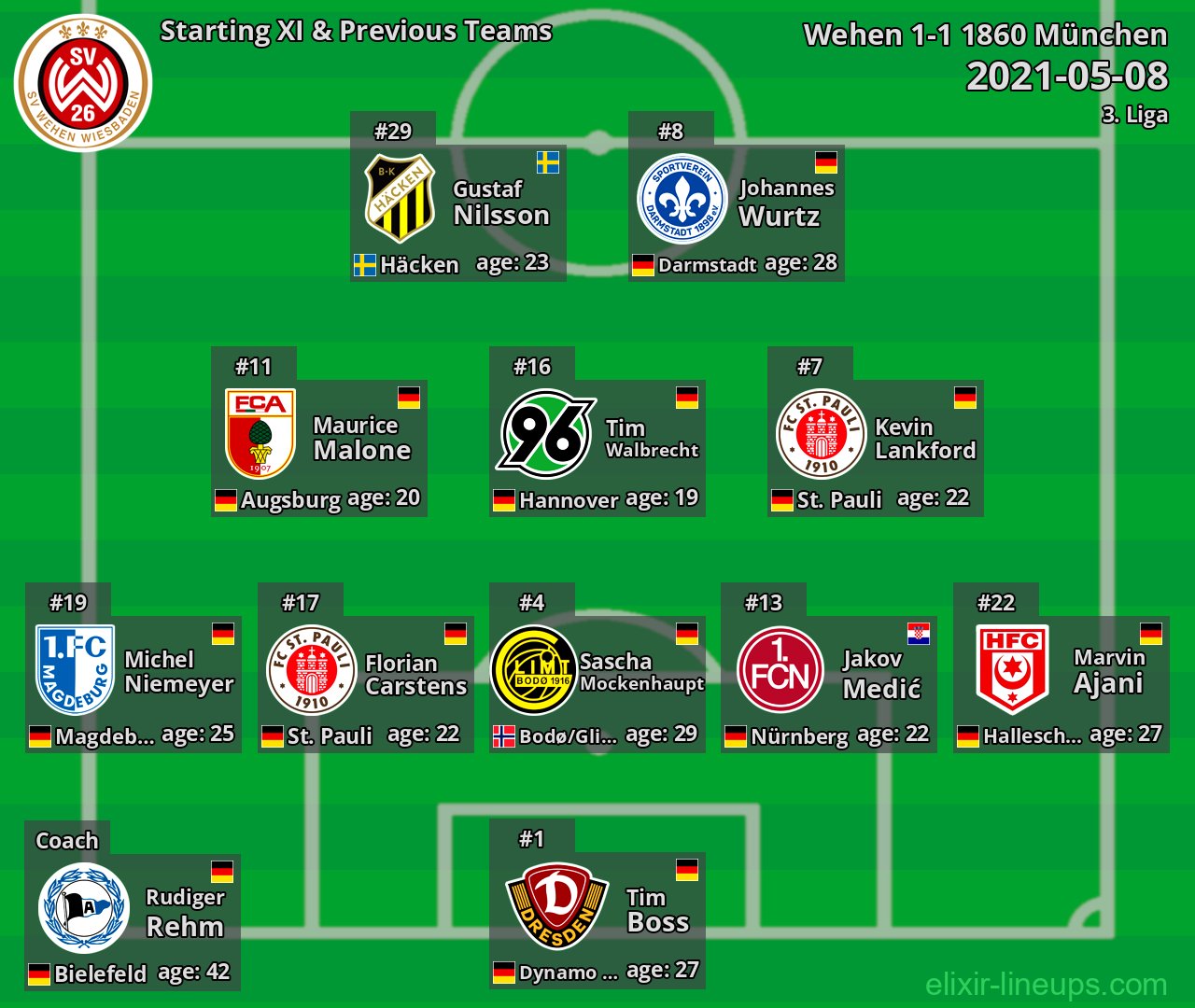 Wehen Starting XI & Previous Teams 2021-05-08