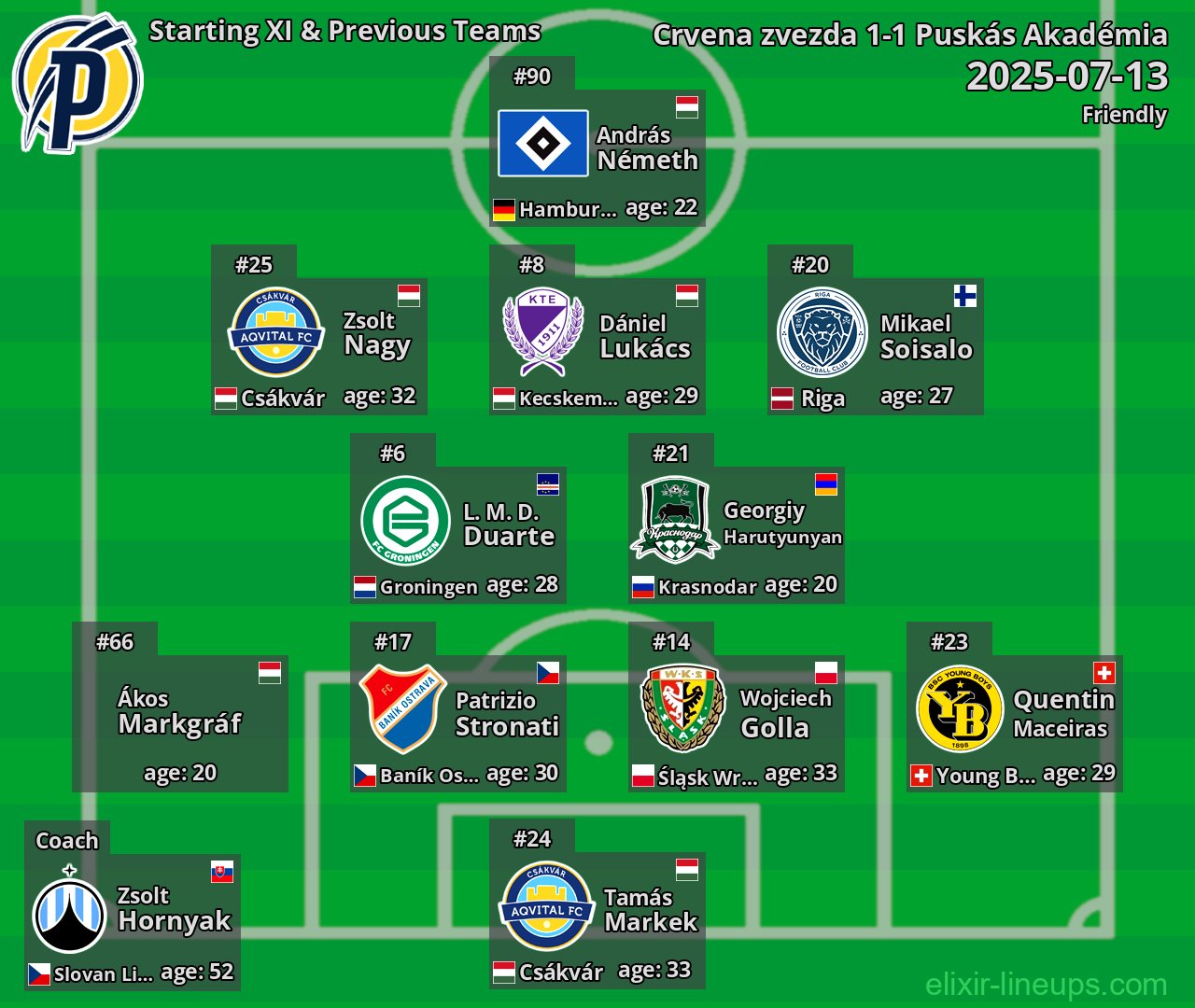 Puskás Akadémia Starting XI & Previous Teams 2025-07-13