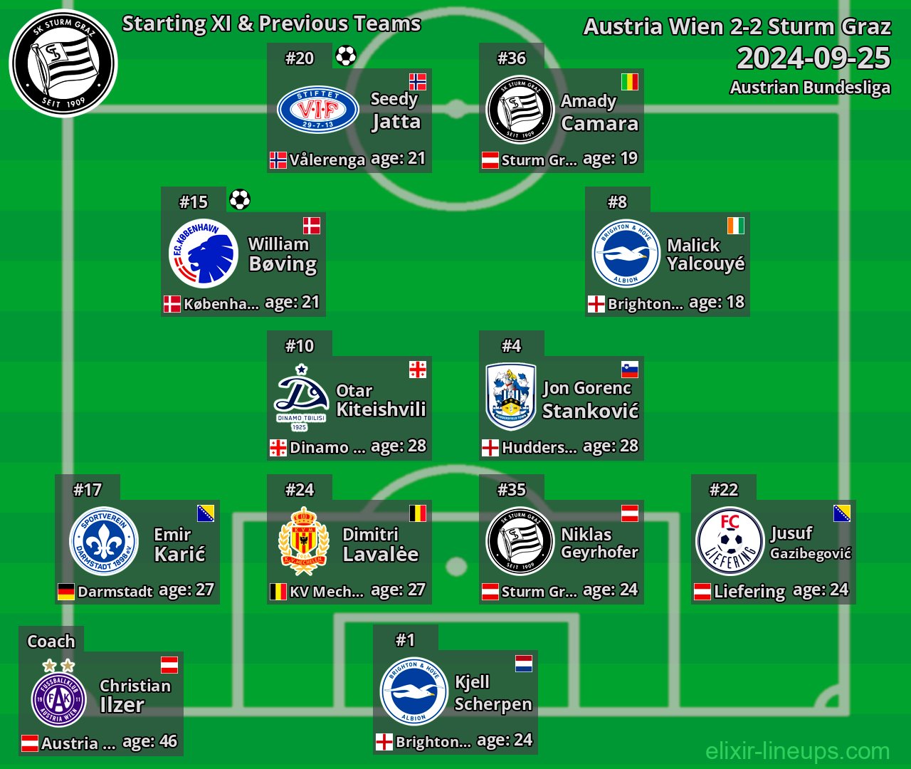 Sturm Graz Starting XI & Previous Teams 2024-09-25