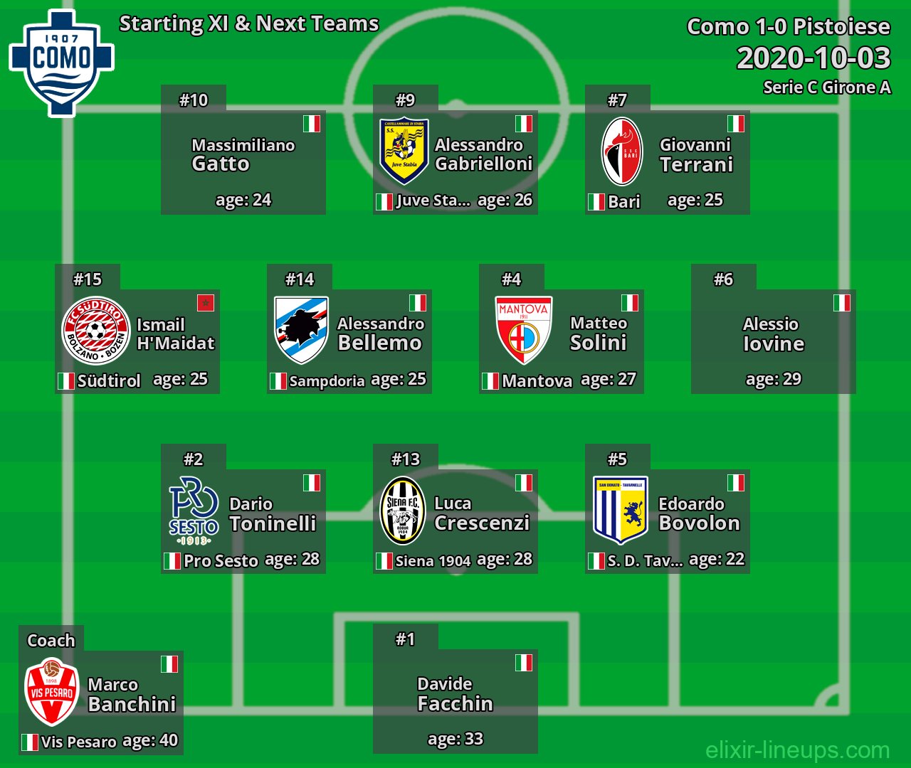 Como Starting XI & Next Teams 2020-10-03