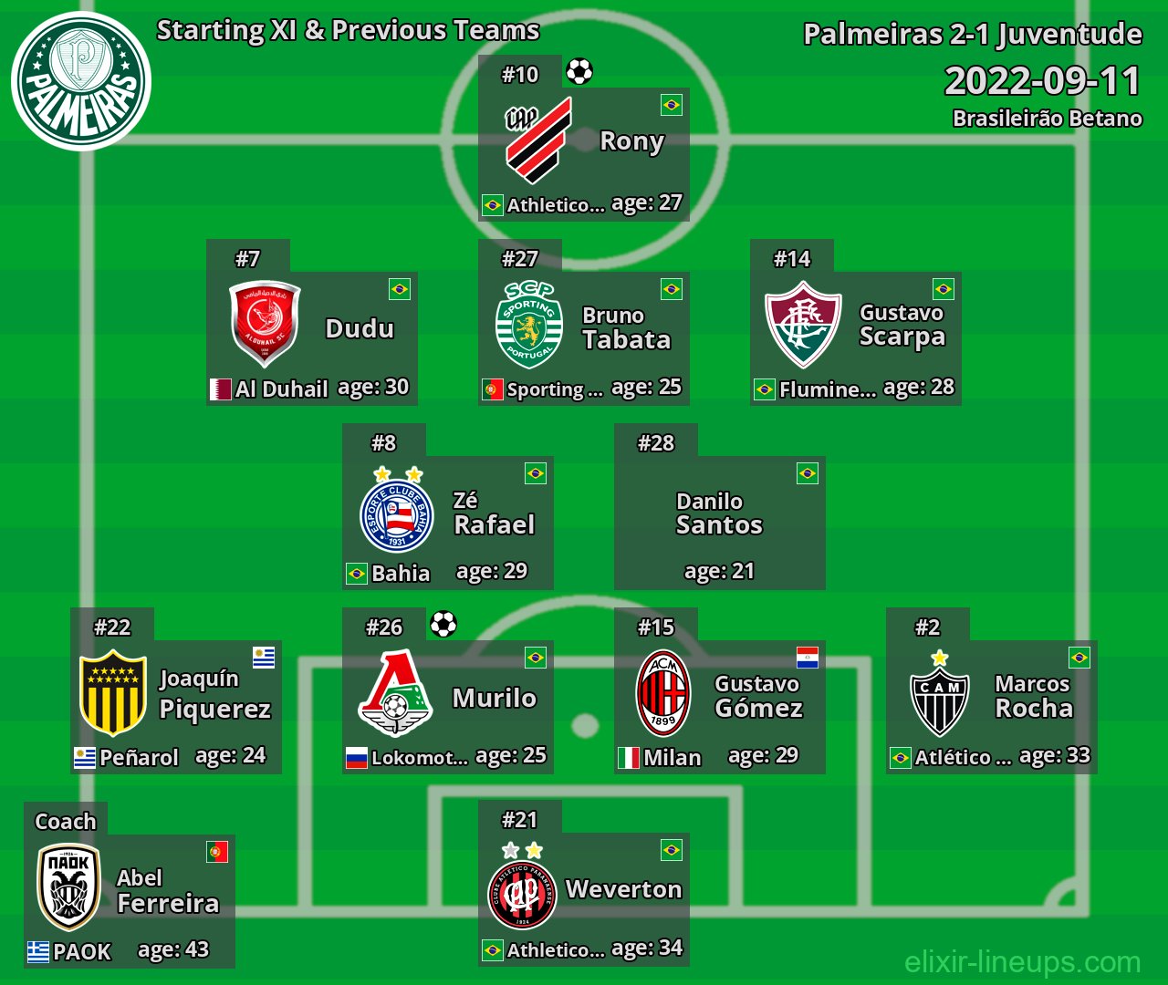 Palmeiras Starting XI & Previous Teams 2022-09-11