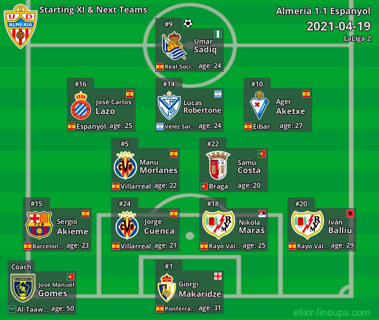 Almería Starting XI & Next Teams 2021-04-19