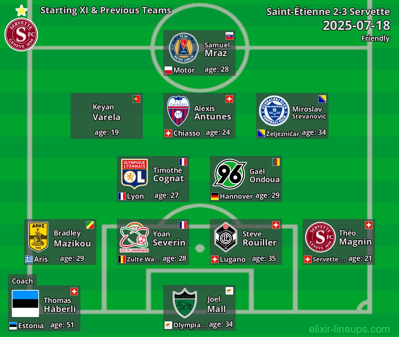 Servette Starting XI & Previous Teams 2025-07-18