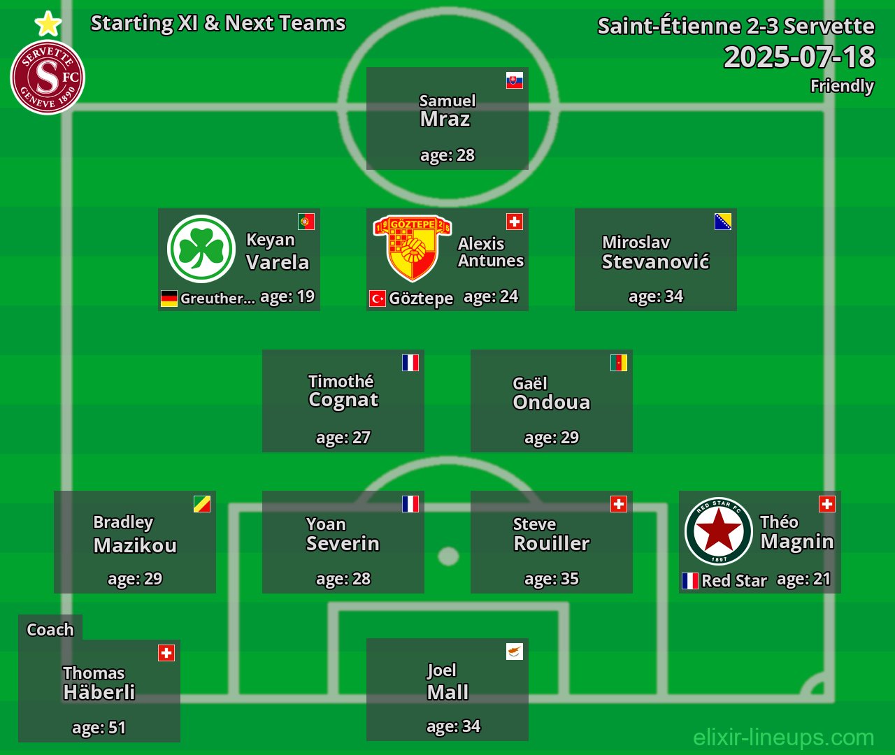 Servette Starting XI & Next Teams 2025-07-18