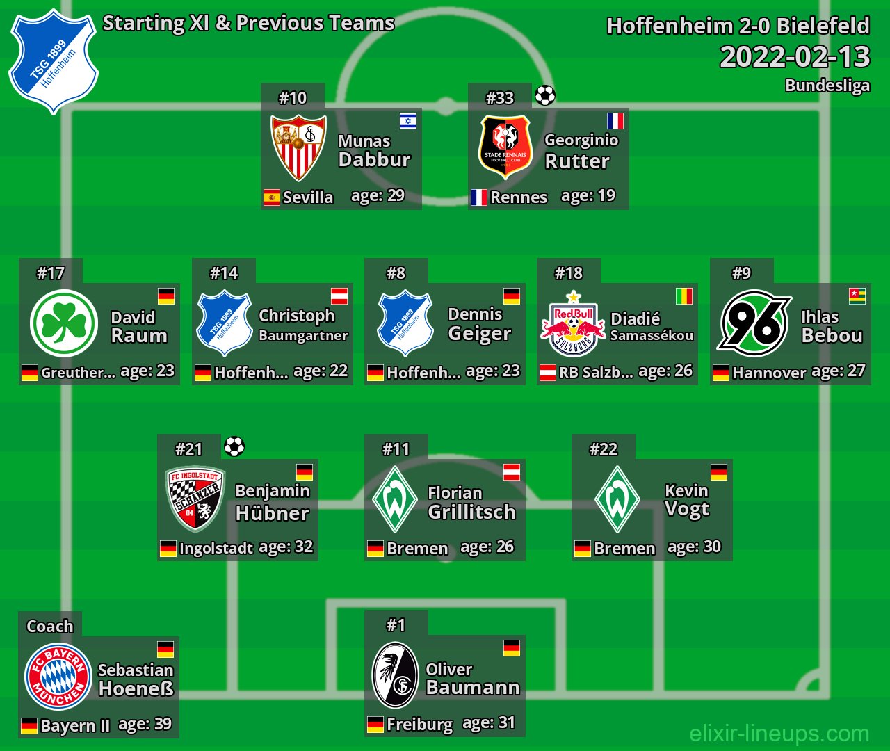 Hoffenheim Starting XI & Previous Teams 2022-02-13