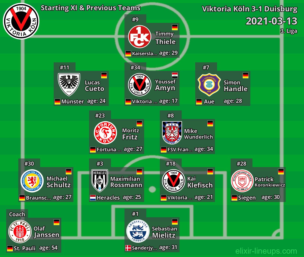 Viktoria Köln Starting XI & Previous Teams 2021-03-13