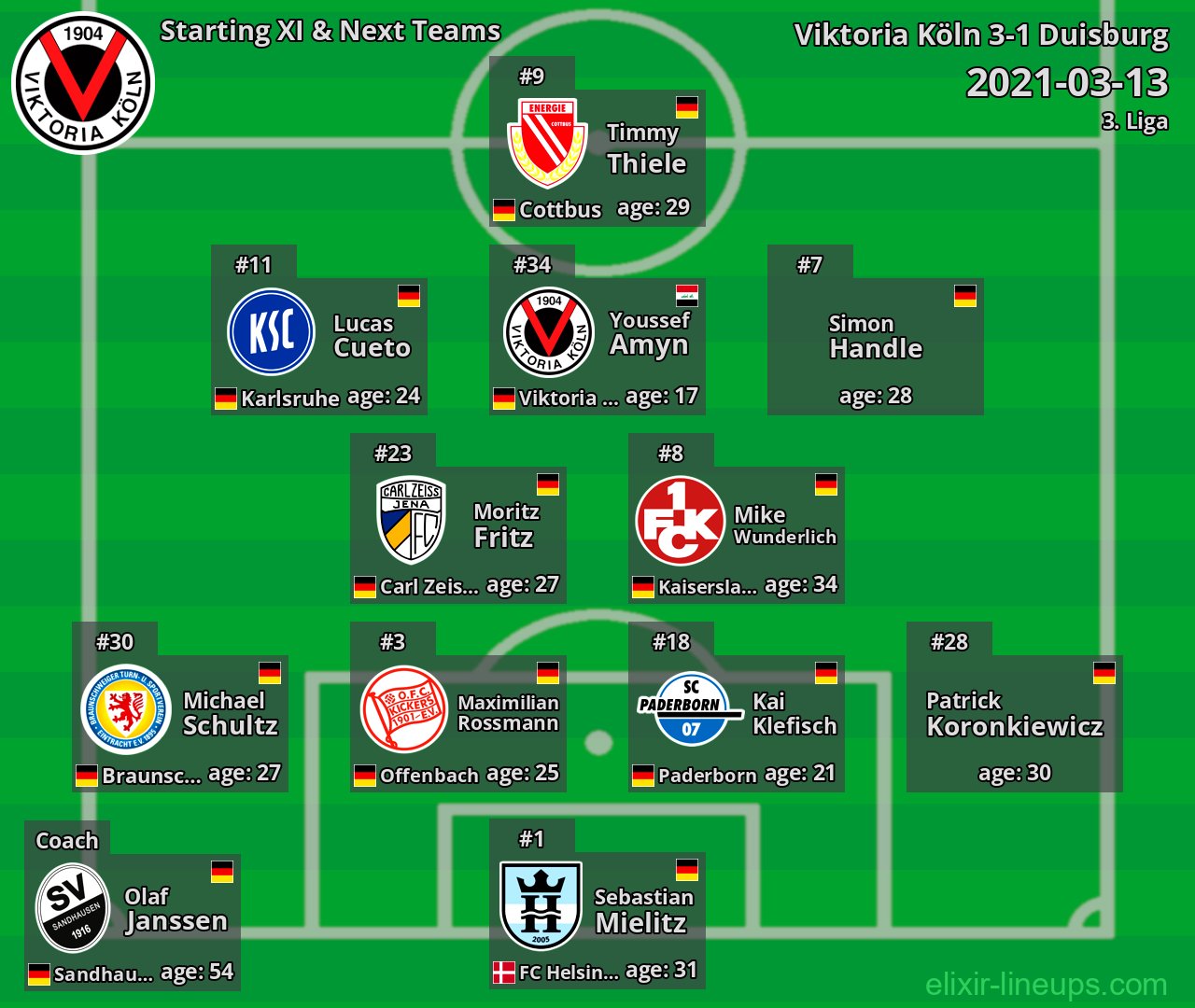 Viktoria Köln Starting XI & Next Teams 2021-03-13