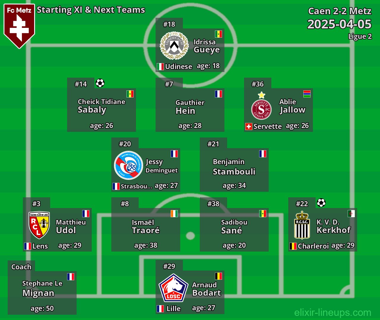 Metz Starting XI & Next Teams 2025-04-05