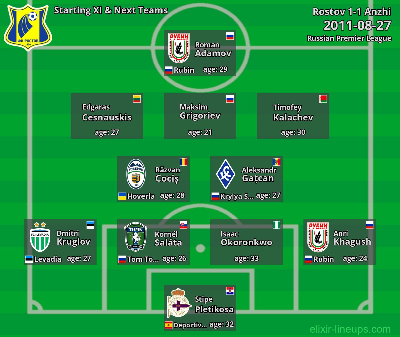 Rostov Starting XI & Next Teams 2011-08-27