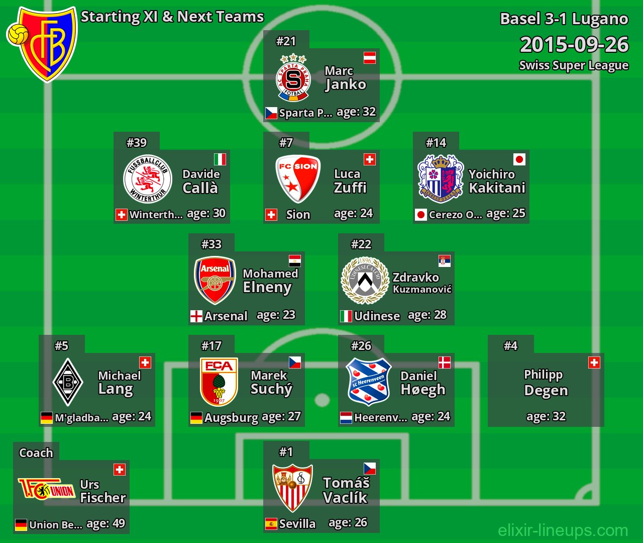 Basel Starting XI & Next Teams 2015-09-26