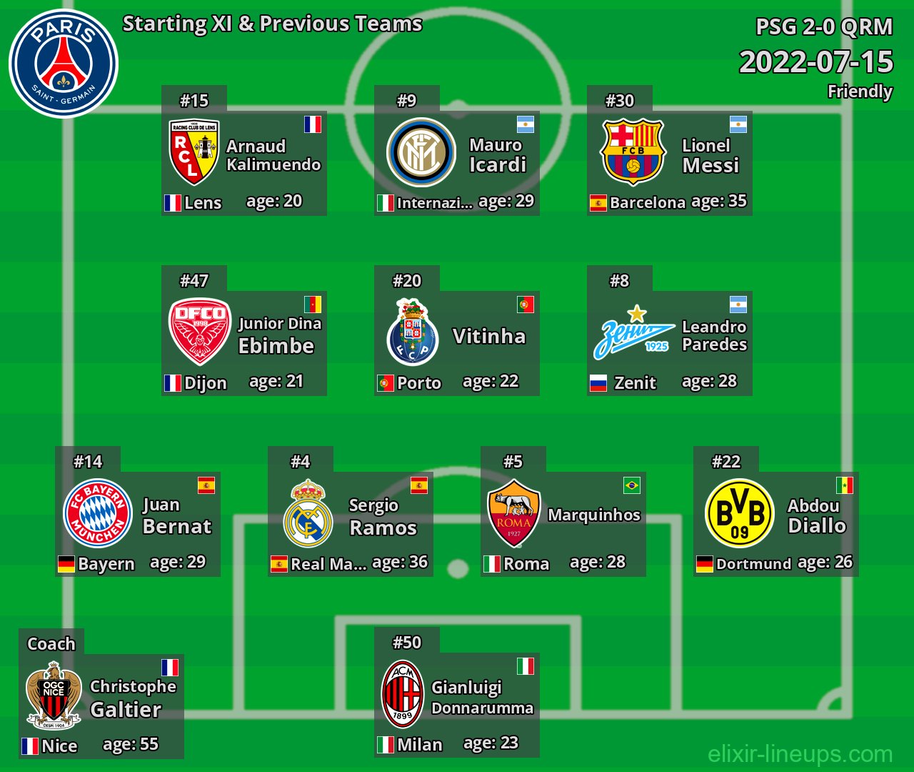 PSG Starting XI & Previous Teams 2022-07-15