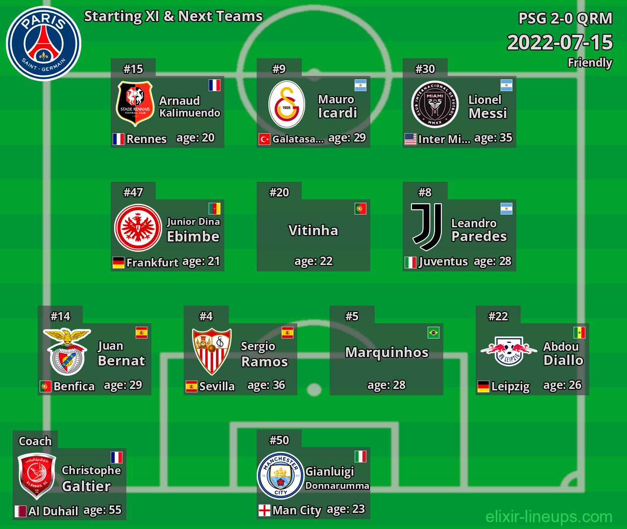 PSG Starting XI & Next Teams 2022-07-15