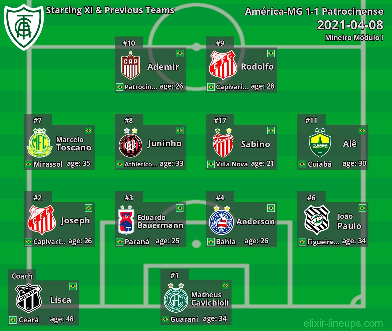 América-MG Starting XI & Previous Teams 2021-04-08