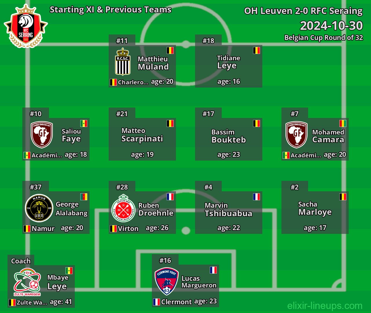 RFC Seraing Starting XI & Previous Teams 2024-10-30