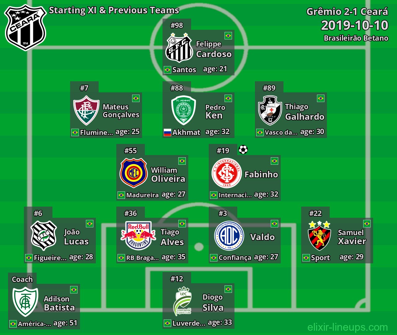 Ceará Starting XI & Previous Teams 2019-10-10