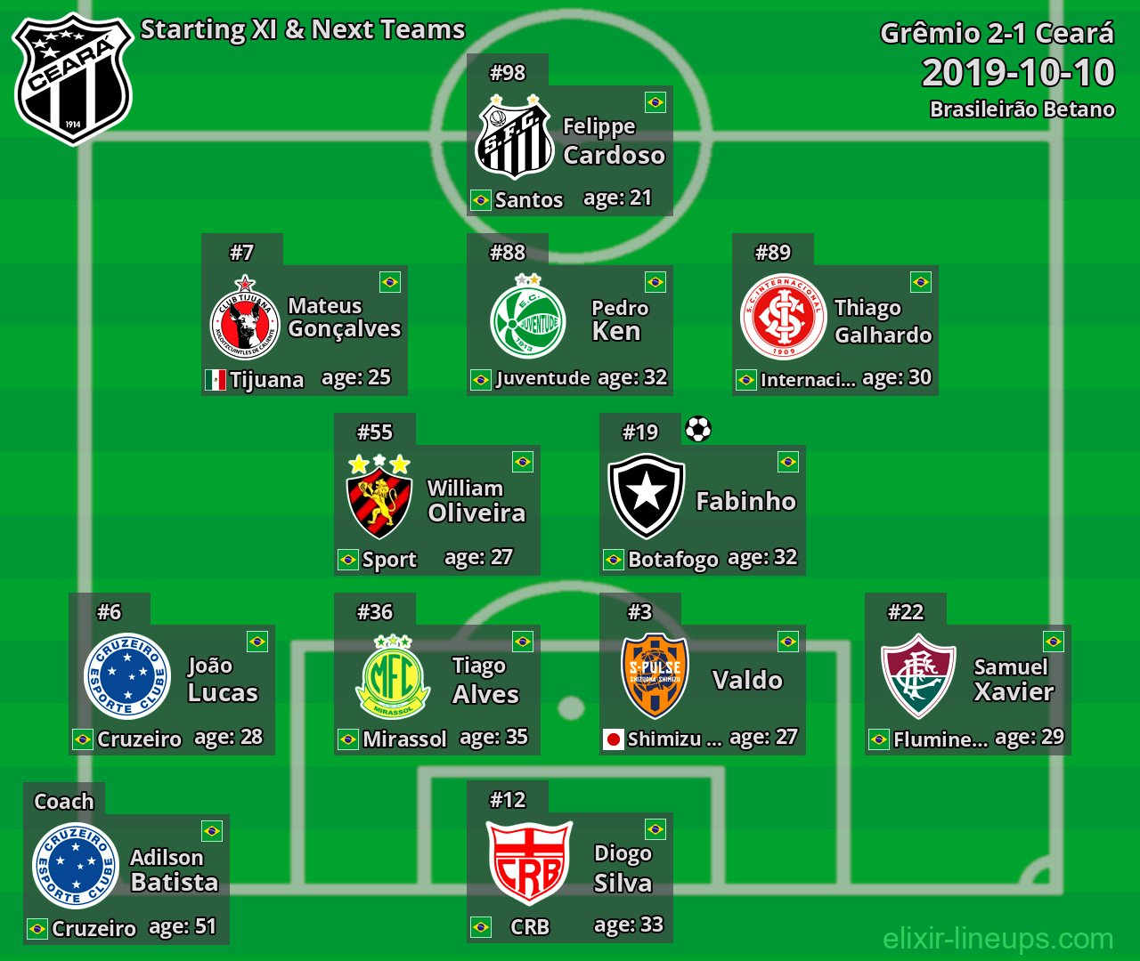 Ceará Starting XI & Next Teams 2019-10-10