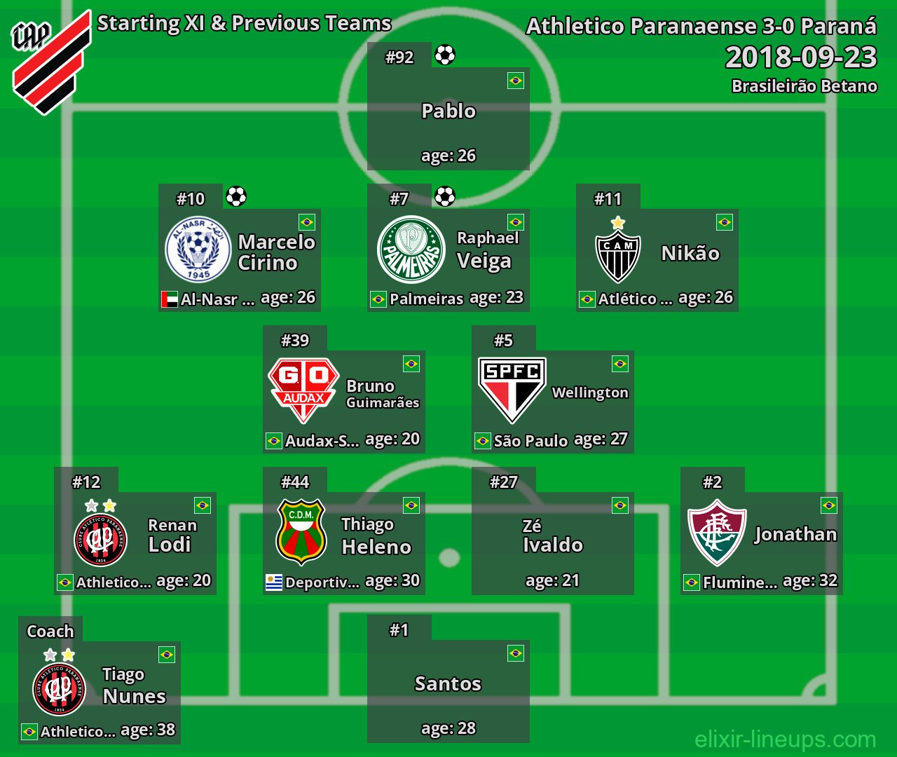 Athletico Paranaense Starting XI & Previous Teams 2018-09-23