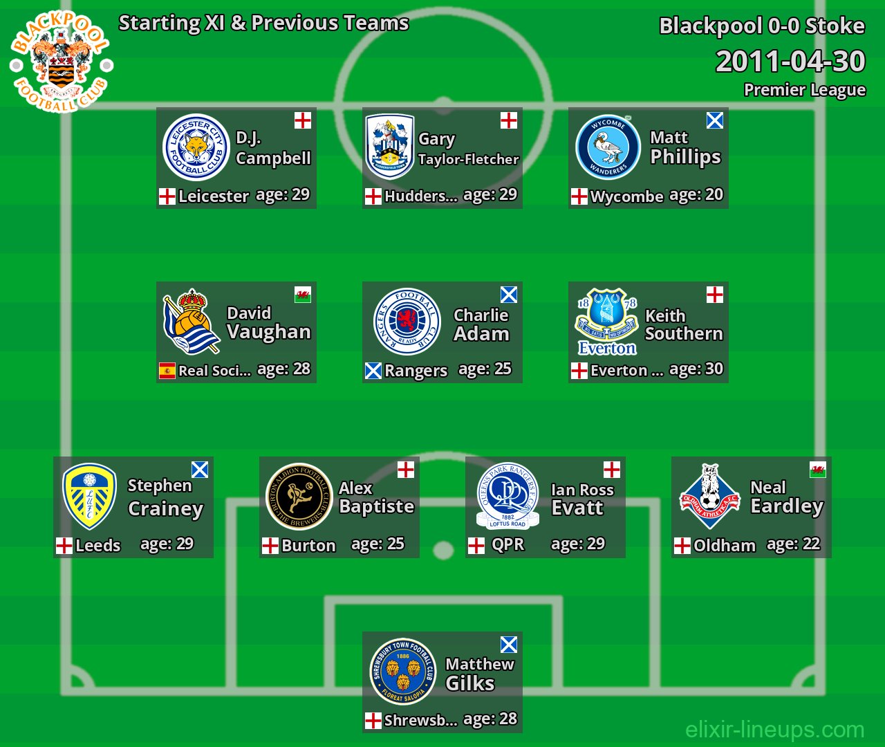Blackpool Starting XI & Previous Teams 2011-04-30