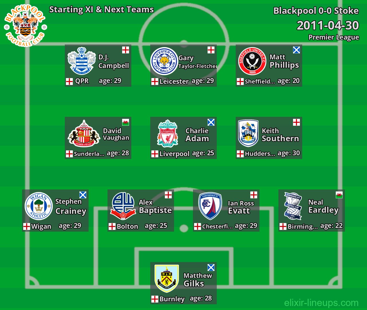 Blackpool Starting XI & Next Teams 2011-04-30