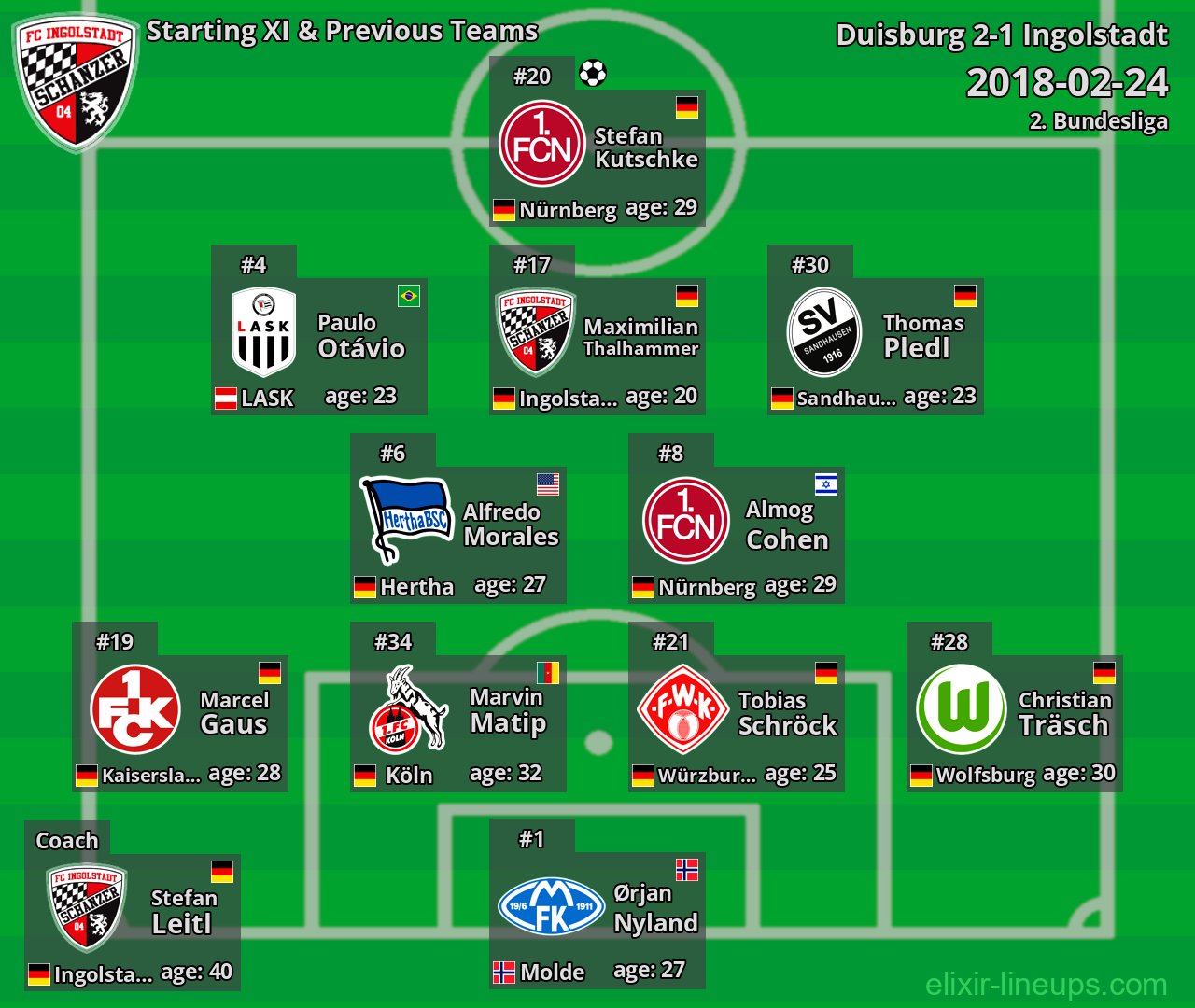 Ingolstadt Starting XI & Previous Teams 2018-02-24