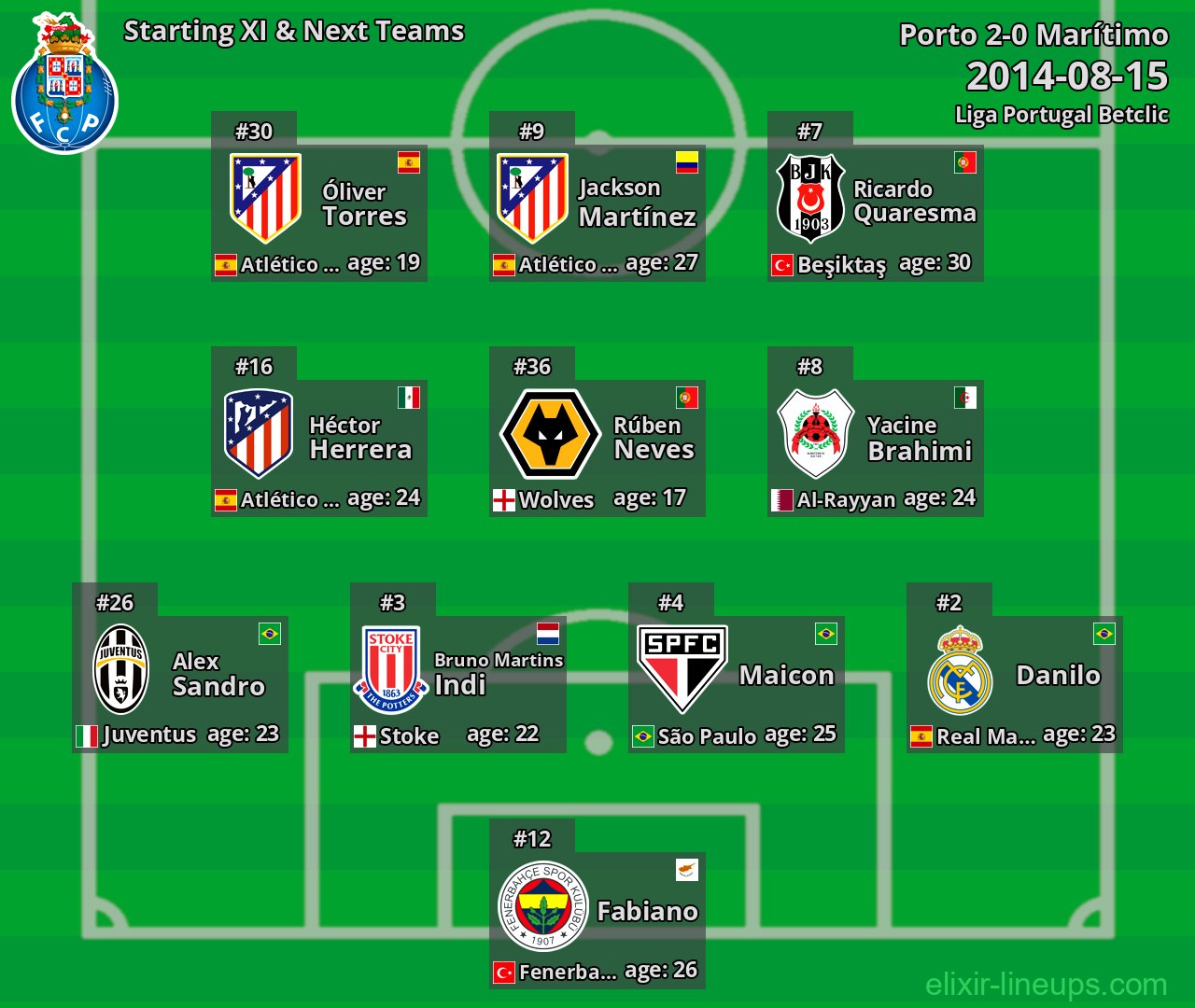 Porto Starting XI & Next Teams 2014-08-15