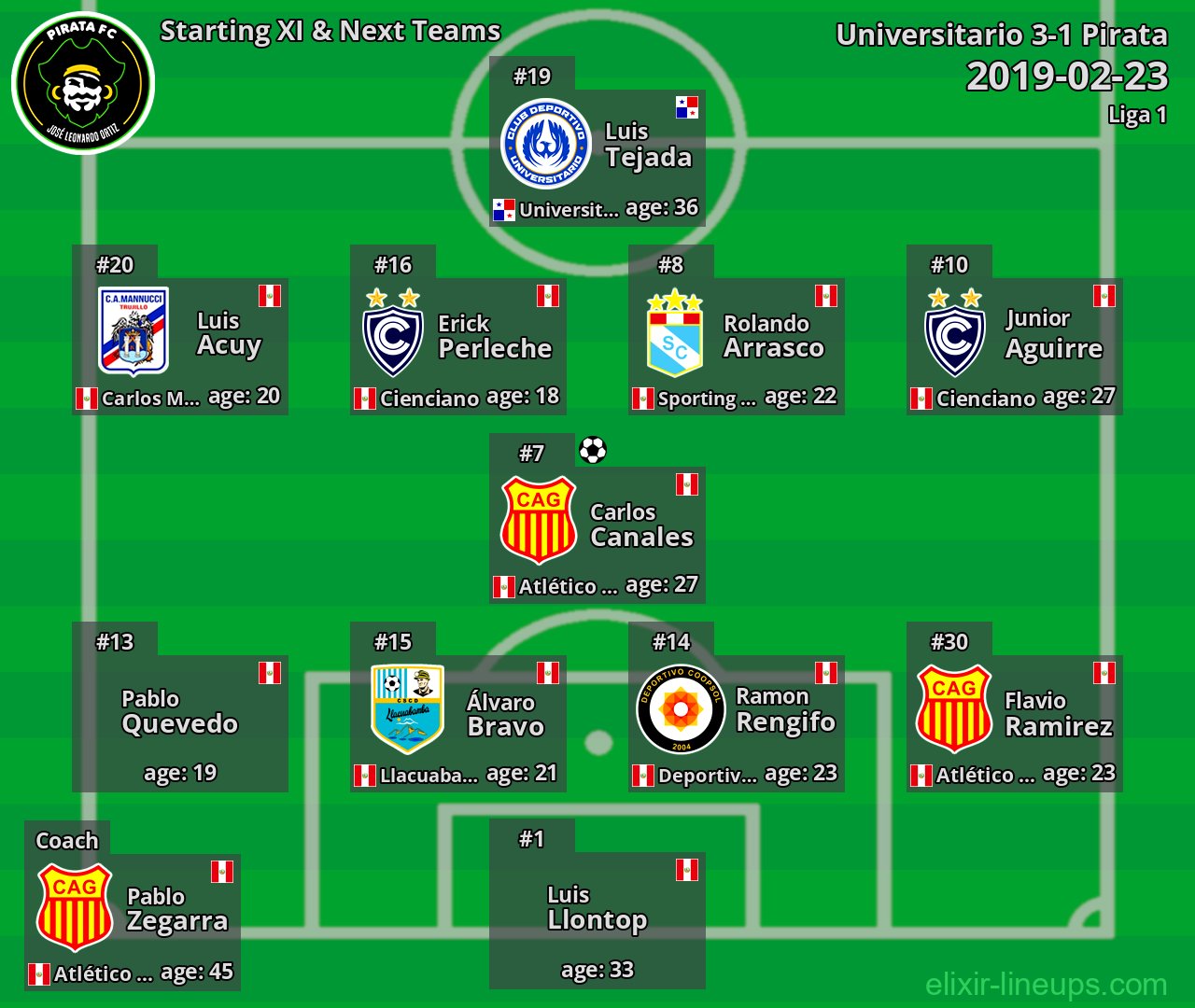 Pirata Starting XI & Next Teams 2019-02-23