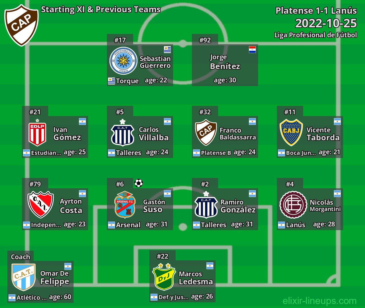 Platense Starting XI & Previous Teams 2022-10-25
