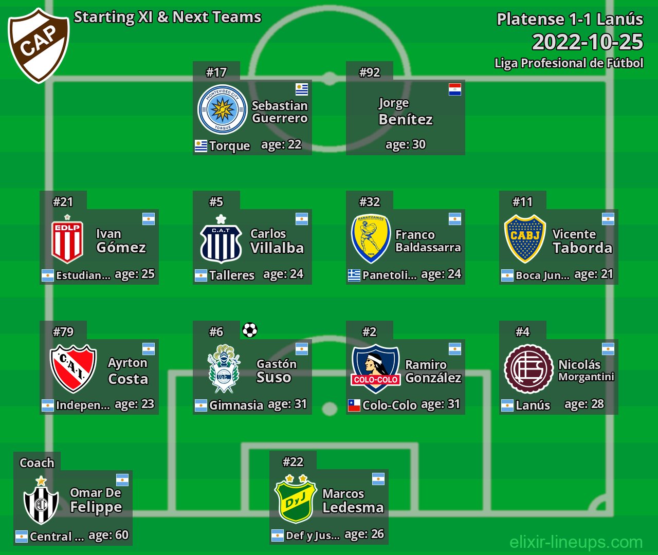 Platense Starting XI & Next Teams 2022-10-25