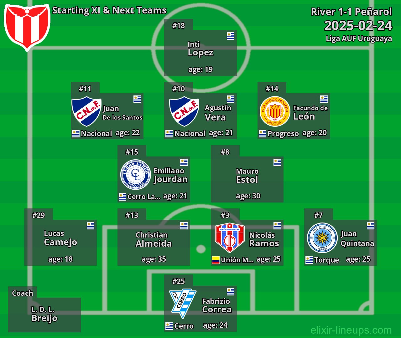 River Starting XI & Next Teams 2025-02-24