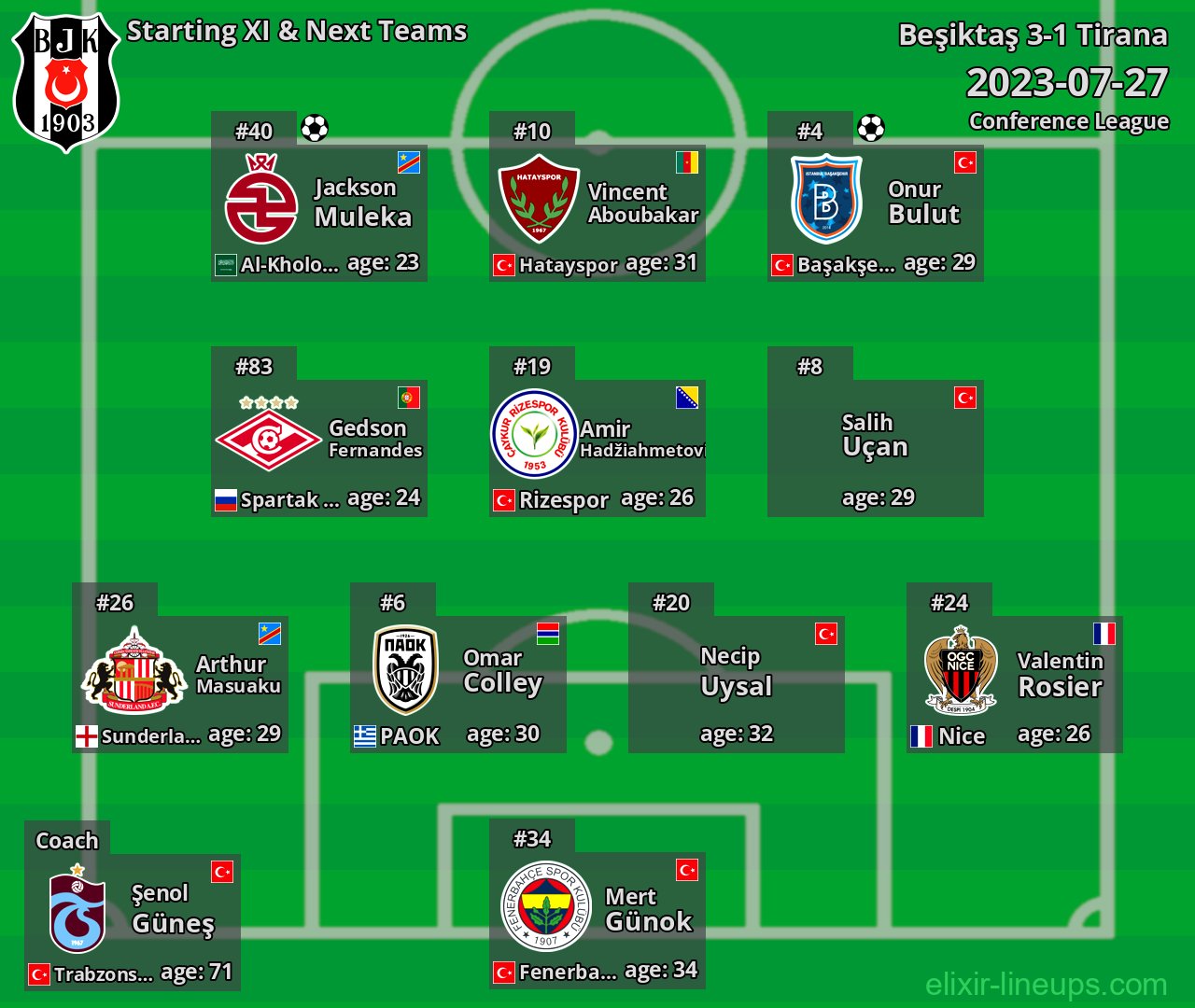 Beşiktaş Starting XI & Next Teams 2023-07-27