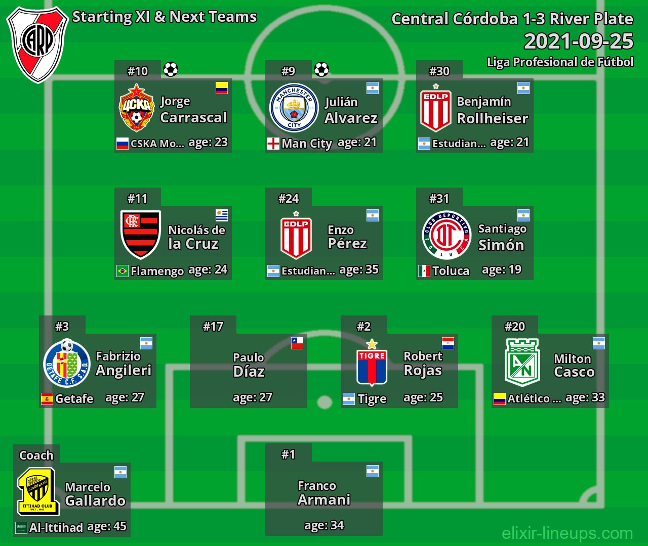River Plate Starting XI & Next Teams 2021-09-25