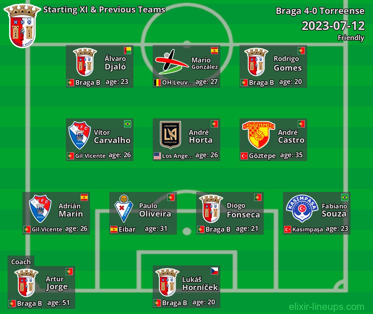 Braga Starting XI & Previous Teams 2023-07-12