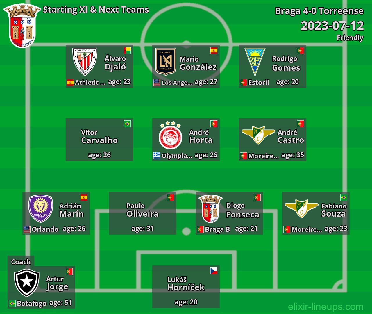 Braga Starting XI & Next Teams 2023-07-12