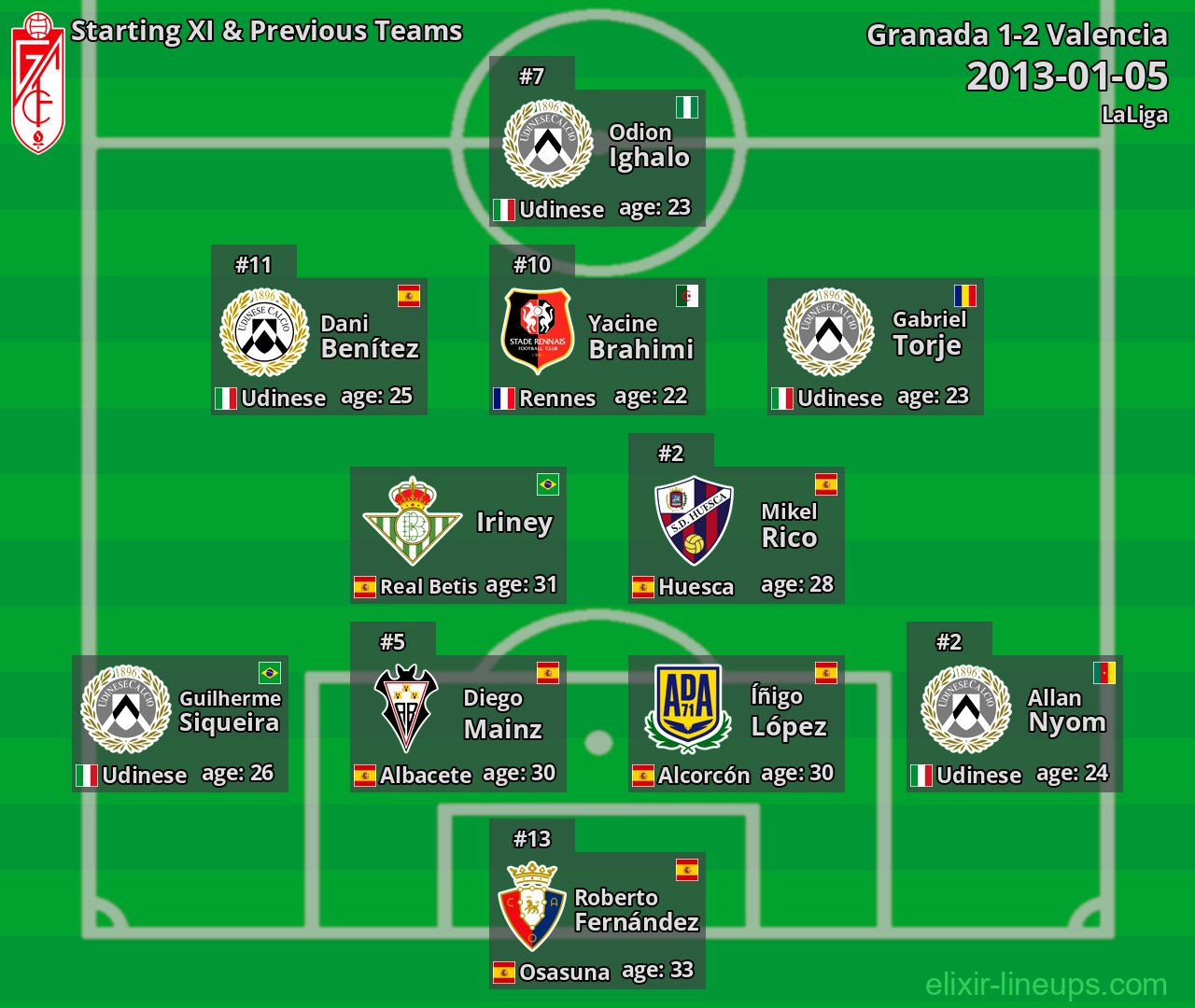 Granada Starting XI & Previous Teams 2013-01-05