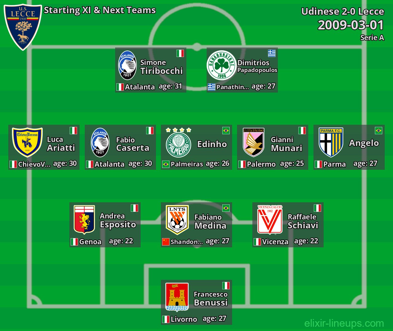 Lecce Starting XI & Next Teams 2009-03-01