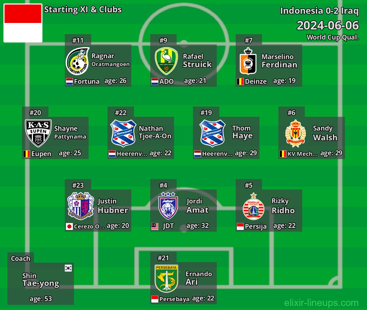 Indonesia Starting XI 2024-06-06