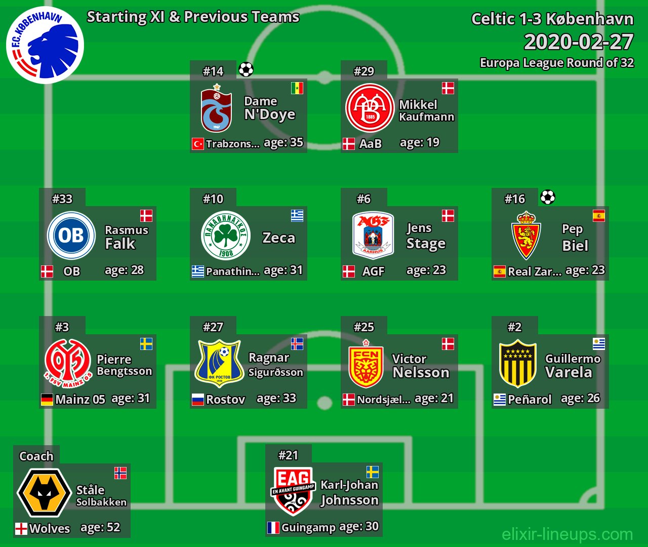 København Starting XI & Previous Teams 2020-02-27