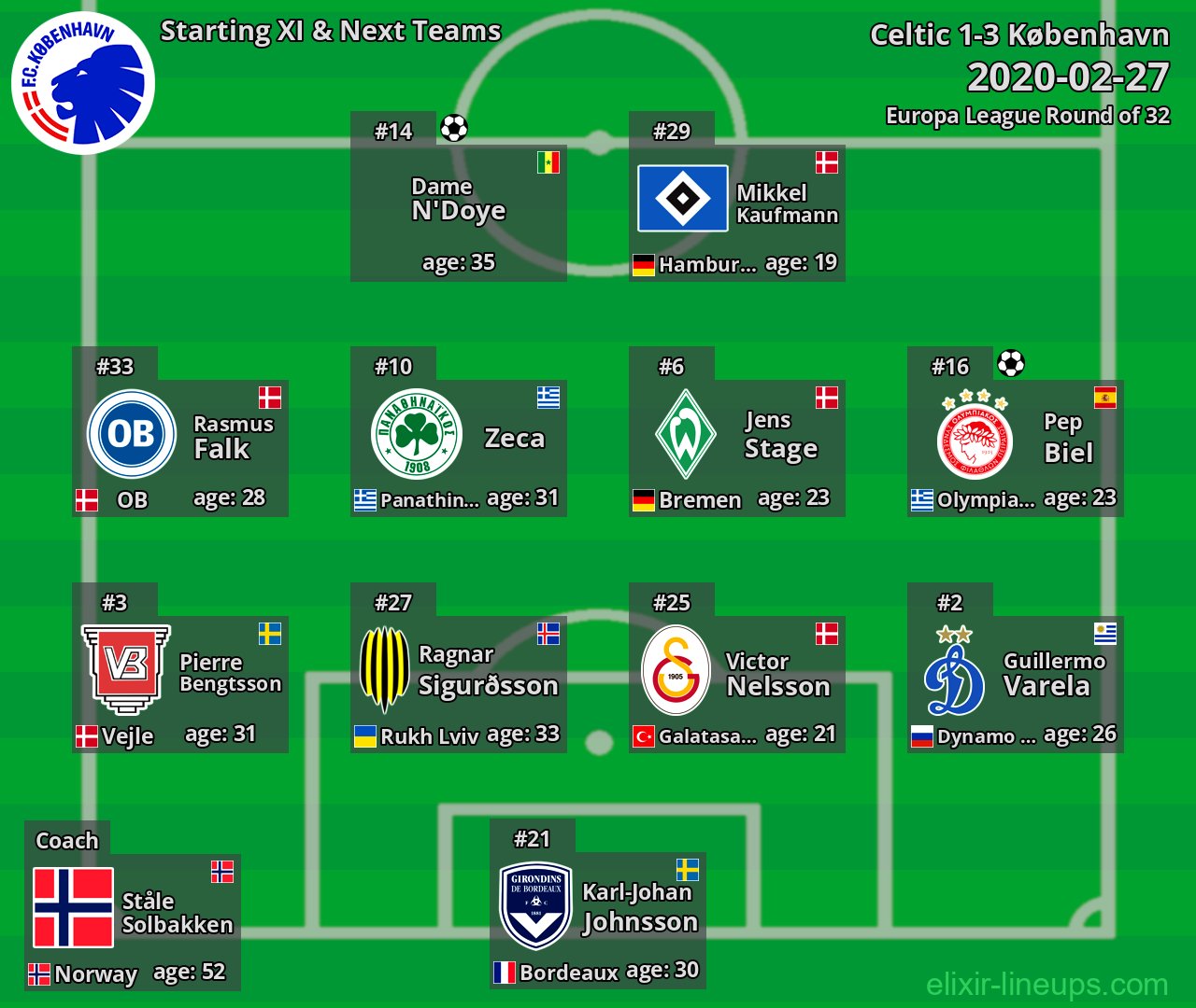 København Starting XI & Next Teams 2020-02-27