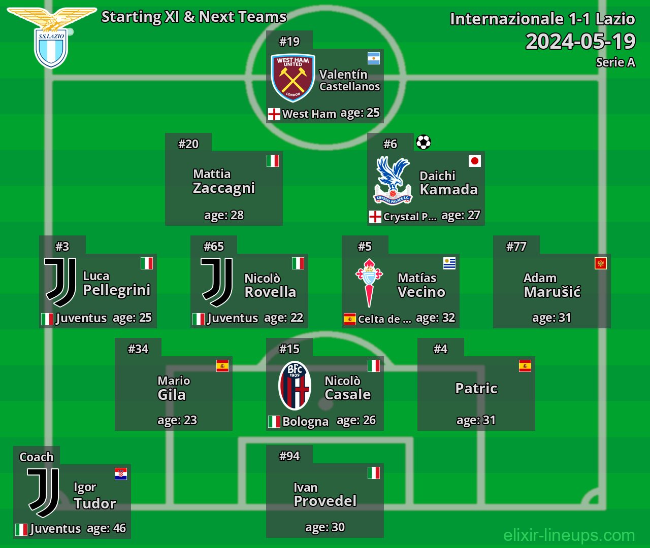 Lazio Starting XI & Next Teams 2024-05-19
