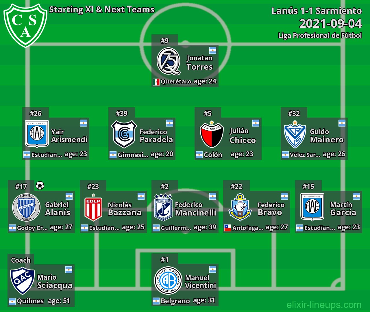 Sarmiento Starting XI & Next Teams 2021-09-04